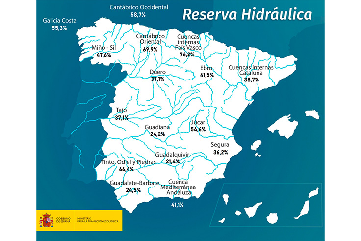 reservas Hidraulicas