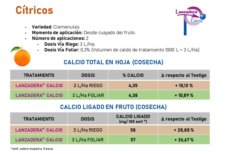 aplicacion lanzadera agrometodos tabla